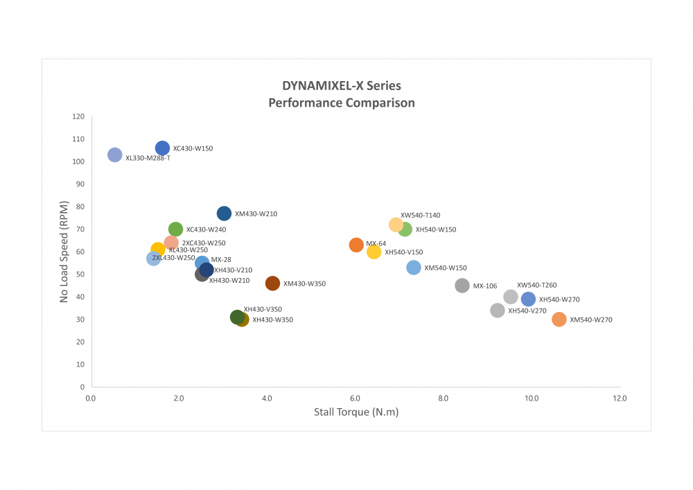 Performance graphique comparaison