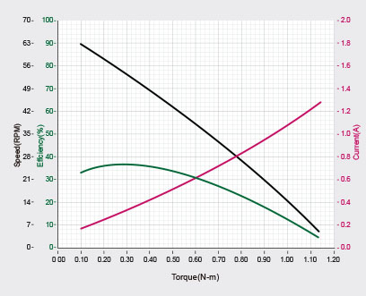 Performance graphique 2XC430